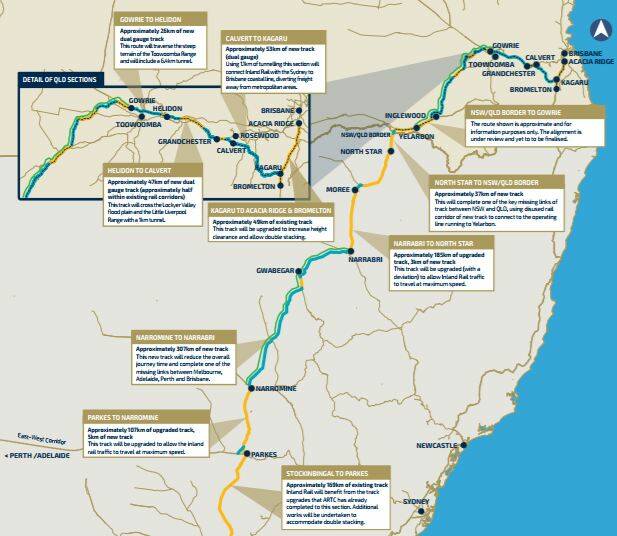Part of the Inland Rail line, which will run from Melbourne to Brisbane.