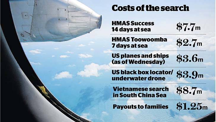 MH370: The cost of the search is about $53 million and counting. Photo: Fairfax Graphics