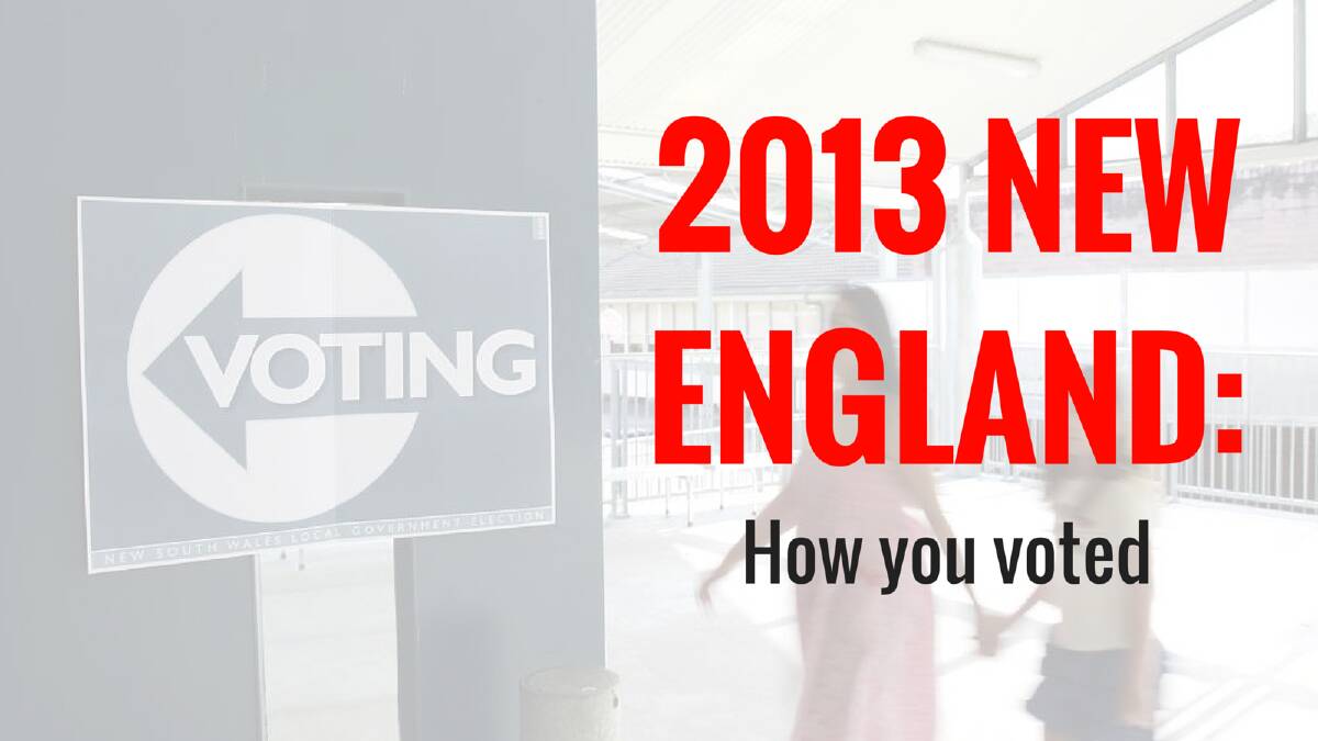 Federal election 2013: How New England voted
