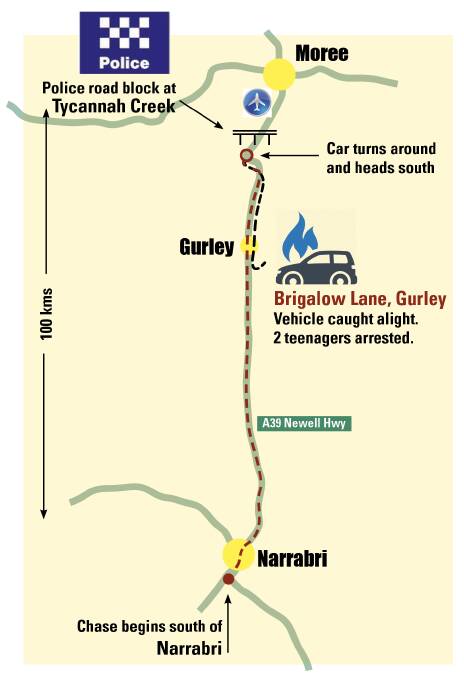 A graphic showing the spread of the chase and the location of key events.