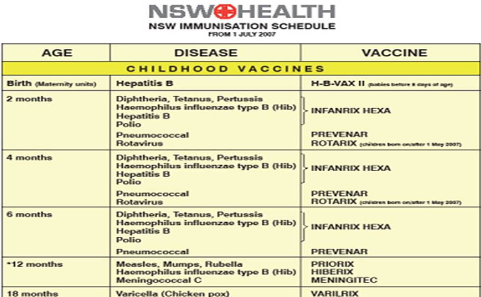 Mandatory immunisation