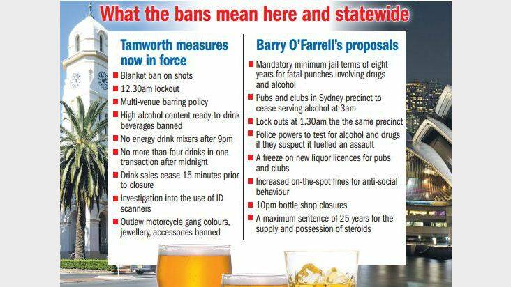 Comparing the bans - in Tamworth and across the state.