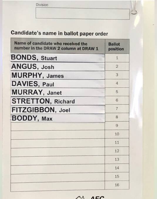 Paterson and Hunter candidates revealed in ballot draw