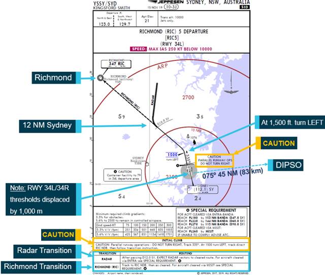 Near miss: The ATSB investigated the loss of separation on January 22 near Sydney. Photo source: ATSB via Jeppesen (via United Airlines flight safety)