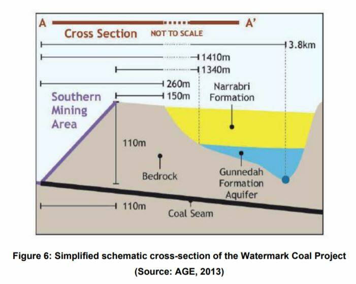 Image: UNSW' Watermark Coal Project Groundwater Model report.