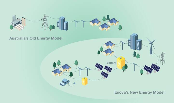 Power to the people: Enova's social enterprise model of power supply aims to see communities generate, store and share their own energy before relying on the grid.