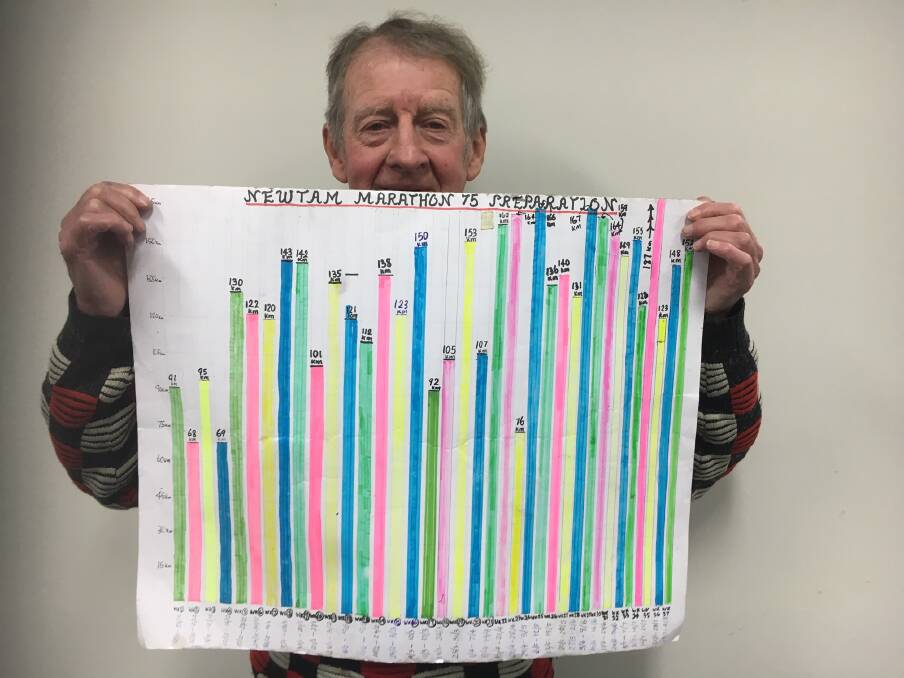 Long line: Mike Cashman has been graphing his training for the Holy Grail Walk, so far racking up nearly 5000 km.