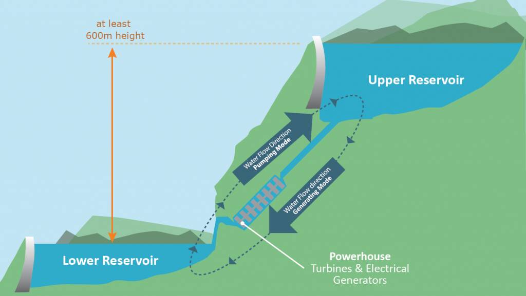 Oven Mountain pumped hydro scheme enters EIS phase