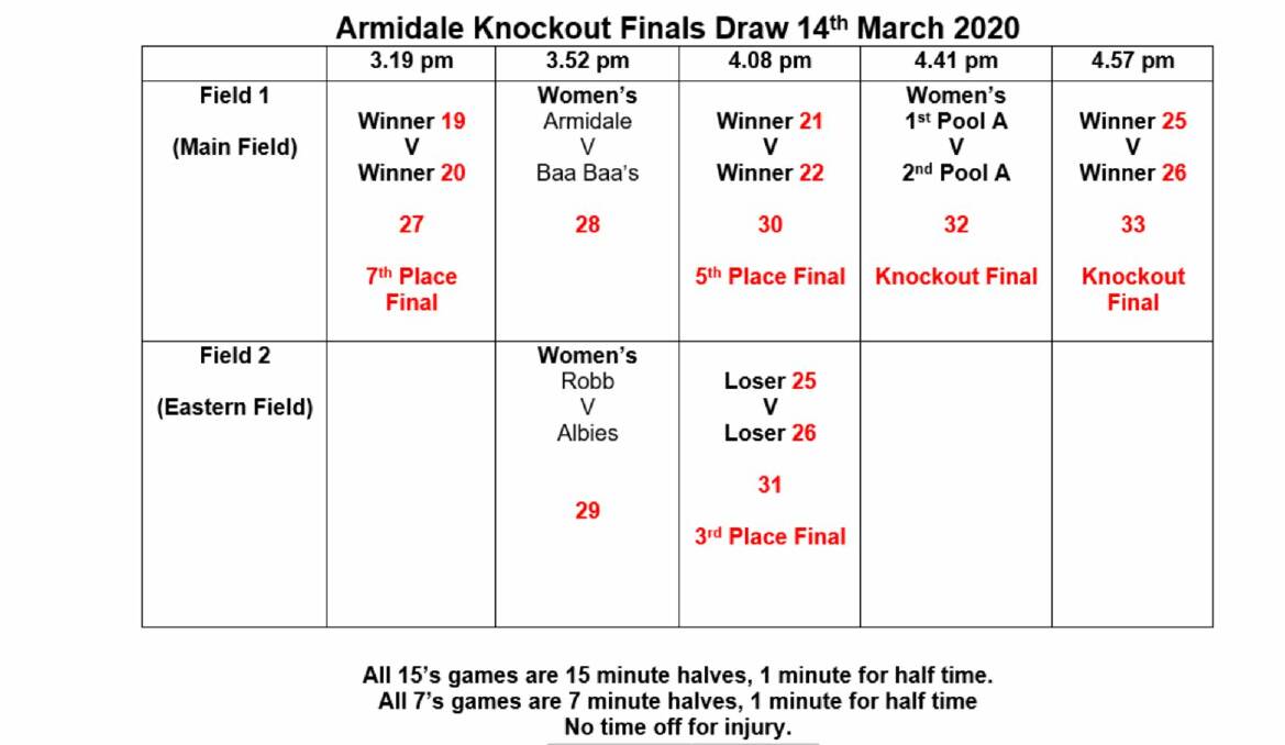 Teams and draw confirmed for Armidale Blues knockout