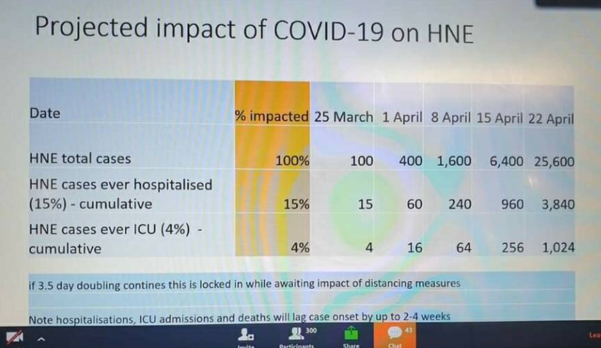 AHEAD OF THE CURVE: The projected numbers presented to John Hunter Hospital medical staff on March 26.