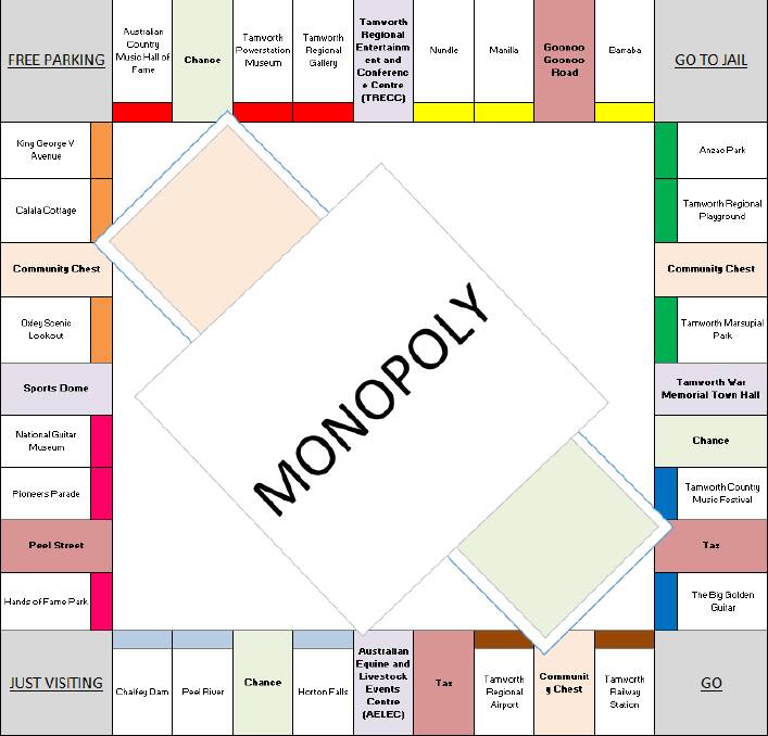 DESIGN: Tamworth Regional Council is taking submissions on its Monopoly board concept. Photo: TRC