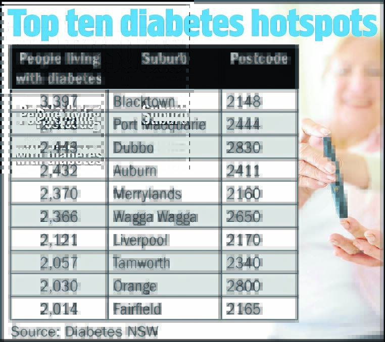 Silent killer - Tamworth in top 10 diabetes hotspot list
